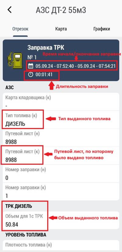 Отчет о выдаче топлива