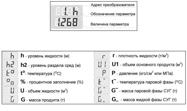 Расшифровка значений сигнализатора.