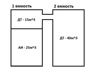 Схема ТЗП.