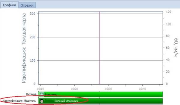 Отображение в ПО АвтоГРАФ успешной идентификации карты водителя трактора